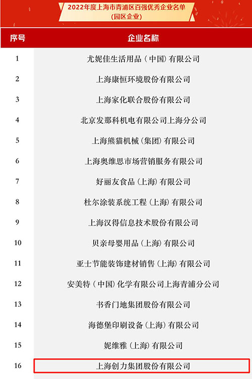 喜讯！我公司入选2022年度上海市青浦区“百强优秀企业”和“创新创业优秀人才团队奖”名单(图1)