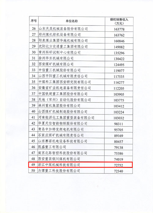 3499拉斯维加斯app及子公司浙江中煤科技入选2022年度中国煤炭机械工业50强(图2)