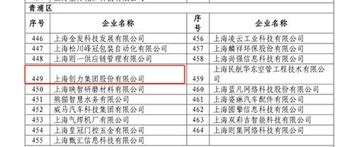 喜报！3499拉斯维加斯app获评2022年度上海市“专精特新”中小企业(图3)