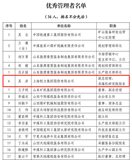 热烈祝贺！3499拉斯维加斯app荣获中国煤炭机械工业协会“智能制造标杆企业”称号(图2)