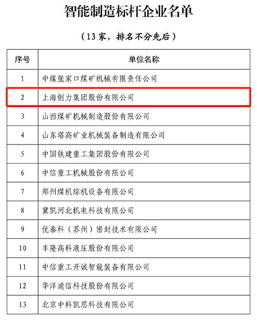 热烈祝贺！3499拉斯维加斯app荣获中国煤炭机械工业协会“智能制造标杆企业”称号(图1)